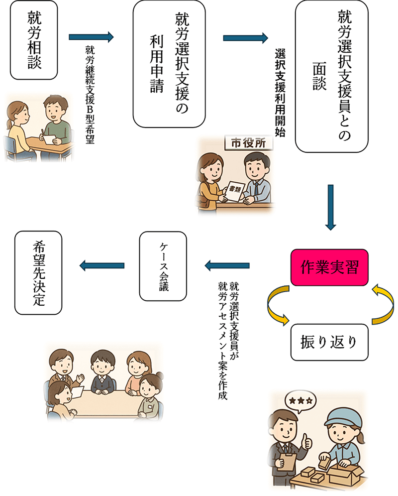 ご利用の流れ